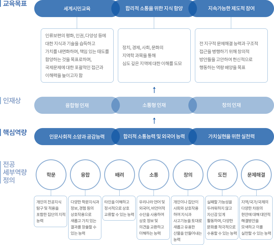 전기전자공학 학부장 정성욱